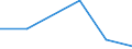 KN 44081050 /Exporte /Einheit = Preise (Euro/Tonne) /Partnerland: Indien /Meldeland: Eur27 /44081050:Furnierblaetter Oder Blaetter Fuer Sperrholz 'auch Zusammengefuegt', aus Nadelholz, und Anderes Nadelholz, in der Laengsrichtung Gesaegt, Gemessert Oder Geschaelt, mit Einer Dicke von =< 6 mm, Geschlifffen, (Ausg. Keilverzinkt)