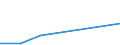 KN 44081050 /Exporte /Einheit = Preise (Euro/Tonne) /Partnerland: Singapur /Meldeland: Eur27 /44081050:Furnierblaetter Oder Blaetter Fuer Sperrholz 'auch Zusammengefuegt', aus Nadelholz, und Anderes Nadelholz, in der Laengsrichtung Gesaegt, Gemessert Oder Geschaelt, mit Einer Dicke von =< 6 mm, Geschlifffen, (Ausg. Keilverzinkt)