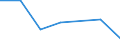 KN 44081091 /Exporte /Einheit = Preise (Euro/Tonne) /Partnerland: Belgien/Luxemburg /Meldeland: Eur27 /44081091:Brettchen zum Herstellen von Bleistiften, Kopierstiften, Farbstiften, Schiefergriffeln und Anderen Holzgefassten Stiften, aus Nadelholz, mit Einer Dicke von <= 6 Mm