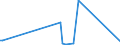 KN 44081091 /Exporte /Einheit = Preise (Euro/Tonne) /Partnerland: Russland /Meldeland: Eur15 /44081091:Brettchen zum Herstellen von Bleistiften, Kopierstiften, Farbstiften, Schiefergriffeln und Anderen Holzgefassten Stiften, aus Nadelholz, mit Einer Dicke von <= 6 Mm