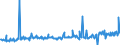 KN 44081098 /Exporte /Einheit = Preise (Euro/Bes. Maßeinheiten) /Partnerland: Ungarn /Meldeland: Eur27_2020 /44081098:Furnierblätter, Einschl. der Durch Messern von Lagenholz Gewonnenen Blätter, Blätter für Sperrholz Oder ähnliches Lagenholz aus Nadelholz und Anderes Nadelholz, in der Längsrichtung Gesägt, Gemessert Oder Geschält, Auch an den Kanten Verbunden, mit Einer Dicke von <= 6 mm (Ausg. Gehobelt, Geschliffen Oder an den Enden Verbunden; Brettchen zum Herstellen von Blei-, Kopier-, Farbstiften, Schiefergriffeln und Anderen Holzgefassten Stiften)