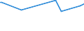 KN 44081098 /Exporte /Einheit = Preise (Euro/Bes. Maßeinheiten) /Partnerland: Aserbaidschan /Meldeland: Europäische Union /44081098:Furnierblätter, Einschl. der Durch Messern von Lagenholz Gewonnenen Blätter, Blätter für Sperrholz Oder ähnliches Lagenholz aus Nadelholz und Anderes Nadelholz, in der Längsrichtung Gesägt, Gemessert Oder Geschält, Auch an den Kanten Verbunden, mit Einer Dicke von <= 6 mm (Ausg. Gehobelt, Geschliffen Oder an den Enden Verbunden; Brettchen zum Herstellen von Blei-, Kopier-, Farbstiften, Schiefergriffeln und Anderen Holzgefassten Stiften)