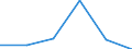 KN 44082030 /Exporte /Einheit = Preise (Euro/Tonne) /Partnerland: Frankreich /Meldeland: Eur27 /44082030:Furnierblaetter Oder Blaetter Fuer Sperrholz 'auch Zusammengefuegt', u. And. Holz, in der Laengsrichtung Gesaegt, Gemessert Oder Geschaelt, Gehobelt, mit Einer Dicke von =< 6 mm, aus Dark red Meranti, Light red Meranti, White Lauan, Sipo, Limba, Okoume, Obeche, Acajou D'afrique, Sapelli, Baboen, Mahagoni 'swietenia Spp.', rio Palisander 'palissandre du Bresil Oder Rosenholz 'bois de Rose Femelle' (Ausg. Keilverzinkt)