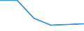 KN 44082030 /Exporte /Einheit = Preise (Euro/Tonne) /Partnerland: Schweden /Meldeland: Eur27 /44082030:Furnierblaetter Oder Blaetter Fuer Sperrholz 'auch Zusammengefuegt', u. And. Holz, in der Laengsrichtung Gesaegt, Gemessert Oder Geschaelt, Gehobelt, mit Einer Dicke von =< 6 mm, aus Dark red Meranti, Light red Meranti, White Lauan, Sipo, Limba, Okoume, Obeche, Acajou D'afrique, Sapelli, Baboen, Mahagoni 'swietenia Spp.', rio Palisander 'palissandre du Bresil Oder Rosenholz 'bois de Rose Femelle' (Ausg. Keilverzinkt)