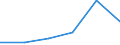 KN 44082030 /Exporte /Einheit = Preise (Euro/Tonne) /Partnerland: Schweiz /Meldeland: Eur27 /44082030:Furnierblaetter Oder Blaetter Fuer Sperrholz 'auch Zusammengefuegt', u. And. Holz, in der Laengsrichtung Gesaegt, Gemessert Oder Geschaelt, Gehobelt, mit Einer Dicke von =< 6 mm, aus Dark red Meranti, Light red Meranti, White Lauan, Sipo, Limba, Okoume, Obeche, Acajou D'afrique, Sapelli, Baboen, Mahagoni 'swietenia Spp.', rio Palisander 'palissandre du Bresil Oder Rosenholz 'bois de Rose Femelle' (Ausg. Keilverzinkt)