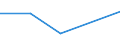 KN 44082030 /Exporte /Einheit = Preise (Euro/Tonne) /Partnerland: Israel /Meldeland: Eur27 /44082030:Furnierblaetter Oder Blaetter Fuer Sperrholz 'auch Zusammengefuegt', u. And. Holz, in der Laengsrichtung Gesaegt, Gemessert Oder Geschaelt, Gehobelt, mit Einer Dicke von =< 6 mm, aus Dark red Meranti, Light red Meranti, White Lauan, Sipo, Limba, Okoume, Obeche, Acajou D'afrique, Sapelli, Baboen, Mahagoni 'swietenia Spp.', rio Palisander 'palissandre du Bresil Oder Rosenholz 'bois de Rose Femelle' (Ausg. Keilverzinkt)