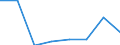 KN 44082050 /Exporte /Einheit = Preise (Euro/Tonne) /Partnerland: Deutschland /Meldeland: Eur27 /44082050:Furnierblaetter Oder Blaetter Fuer Sperrholz 'auch Zusammengefuegt', u. And. Holz, in der Laengsrichtung Gesaegt, Gemessert Oder Geschaelt, Geschliffen, mit Einer Dicke von =< 6 mm, aus Dark red Meranti, Light red Meranti, White Lauan, Sipo, Limba, Okoume, Obeche, Acajou D'afrique, Sapelli, Baboen, Mahagoni 'swietenia Spp.', rio Palisander 'palissandre du Bresil' Oder Rosenholz 'bois de Rose Femelle' (Ausg. Keilverzinkt)