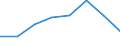 KN 44082091 /Exporte /Einheit = Preise (Euro/Bes. Maßeinheiten) /Partnerland: Norwegen /Meldeland: Eur27 /44082091:Furnierblaetter Oder Blaetter Fuer Sperrholz 'auch Zusammengefuegt', u. And. Holz, in der Laengsrichtung Gesaegt, Gemessert Oder Geschaelt, mit Einer Dicke von =< 1 mm, aus Dark red Meranti, Light red Meranti, White Lauan, Sipo, Limba, Okoume, Obeche, Acajou D'afrique, Sapelli, Baboen, Mahagoni 'swietenia Spp.', rio Palisander 'palissandre du Bresil' Oder Rosenholz 'bois de Rose Femelle' (Ausg. Gehobelt, Geschliffen Oder Keilverzinkt)