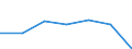 KN 44082091 /Exporte /Einheit = Preise (Euro/Bes. Maßeinheiten) /Partnerland: Schweiz /Meldeland: Eur27 /44082091:Furnierblaetter Oder Blaetter Fuer Sperrholz 'auch Zusammengefuegt', u. And. Holz, in der Laengsrichtung Gesaegt, Gemessert Oder Geschaelt, mit Einer Dicke von =< 1 mm, aus Dark red Meranti, Light red Meranti, White Lauan, Sipo, Limba, Okoume, Obeche, Acajou D'afrique, Sapelli, Baboen, Mahagoni 'swietenia Spp.', rio Palisander 'palissandre du Bresil' Oder Rosenholz 'bois de Rose Femelle' (Ausg. Gehobelt, Geschliffen Oder Keilverzinkt)