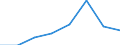 KN 44082091 /Exporte /Einheit = Preise (Euro/Bes. Maßeinheiten) /Partnerland: Oesterreich /Meldeland: Eur27 /44082091:Furnierblaetter Oder Blaetter Fuer Sperrholz 'auch Zusammengefuegt', u. And. Holz, in der Laengsrichtung Gesaegt, Gemessert Oder Geschaelt, mit Einer Dicke von =< 1 mm, aus Dark red Meranti, Light red Meranti, White Lauan, Sipo, Limba, Okoume, Obeche, Acajou D'afrique, Sapelli, Baboen, Mahagoni 'swietenia Spp.', rio Palisander 'palissandre du Bresil' Oder Rosenholz 'bois de Rose Femelle' (Ausg. Gehobelt, Geschliffen Oder Keilverzinkt)