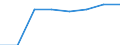 KN 44082099 /Exporte /Einheit = Preise (Euro/Bes. Maßeinheiten) /Partnerland: Belgien/Luxemburg /Meldeland: Eur27 /44082099:Furnierblaetter od. Blaetter f. Sperrholz 'auch Zusammengefuegt', u. And. Holz, in Laengsrichtung Gesaegt, Gemessert od. Geschaelt, Dicke > 1 mm bis 6 mm, aus Dark red Meranti, Light red Meranti, White Lauan, Sipo, Limba, Okoume, Obeche, Acajou D'afrique, Sapelli, Baboen, Mahagoni 'swietenia Spp.', rio Palisander 'palissandre du Bresil' od. Rosenholz 'bois de Rose Femelle' (Ausg. Gehobelt, Geschliffen od. Keilverz.)