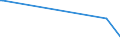 KN 44083111 /Exporte /Einheit = Preise (Euro/Tonne) /Partnerland: Italien /Meldeland: Eur15 /44083111:Furnierblätter, Einschl. der Durch Messern von Lagenholz Gewonnenen Blätter, für Sperrholz Oder ähnl. Lagenholz und Anderes Holz, in der Längsrichtung Gesägt, Gemessert Oder Geschält, mit Einer Dicke von <= 6 mm, an den Enden Verbunden, Auch Gehobelt Oder Geschliffen, aus Dark red Meranti, Light red Meranti und Meranti Bakau