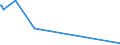 KN 44083111 /Exporte /Einheit = Preise (Euro/Tonne) /Partnerland: Russland /Meldeland: Eur15 /44083111:Furnierblätter, Einschl. der Durch Messern von Lagenholz Gewonnenen Blätter, für Sperrholz Oder ähnl. Lagenholz und Anderes Holz, in der Längsrichtung Gesägt, Gemessert Oder Geschält, mit Einer Dicke von <= 6 mm, an den Enden Verbunden, Auch Gehobelt Oder Geschliffen, aus Dark red Meranti, Light red Meranti und Meranti Bakau