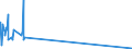 KN 44083125 /Exporte /Einheit = Preise (Euro/Tonne) /Partnerland: Daenemark /Meldeland: Eur15 /44083125:Furnierblätter, Einschl. der Durch Messern von Lagenholz Gewonnenen Blätter, für Sperrholz Oder ähnl. Lagenholz und Anderes Holz, in der Längsrichtung Gesägt, Gemessert Oder Geschält, mit Einer Dicke von <= 6 mm, Geschliffen, aus Dark red Meranti, Light red Meranti und Meranti Bakau (Ausg. an den Enden Verbunden)