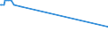 KN 44083125 /Exporte /Einheit = Preise (Euro/Tonne) /Partnerland: Schweden /Meldeland: Eur15 /44083125:Furnierblätter, Einschl. der Durch Messern von Lagenholz Gewonnenen Blätter, für Sperrholz Oder ähnl. Lagenholz und Anderes Holz, in der Längsrichtung Gesägt, Gemessert Oder Geschält, mit Einer Dicke von <= 6 mm, Geschliffen, aus Dark red Meranti, Light red Meranti und Meranti Bakau (Ausg. an den Enden Verbunden)