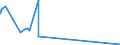 KN 44083125 /Exporte /Einheit = Preise (Euro/Tonne) /Partnerland: Finnland /Meldeland: Eur15 /44083125:Furnierblätter, Einschl. der Durch Messern von Lagenholz Gewonnenen Blätter, für Sperrholz Oder ähnl. Lagenholz und Anderes Holz, in der Längsrichtung Gesägt, Gemessert Oder Geschält, mit Einer Dicke von <= 6 mm, Geschliffen, aus Dark red Meranti, Light red Meranti und Meranti Bakau (Ausg. an den Enden Verbunden)