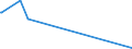 KN 44083125 /Exporte /Einheit = Preise (Euro/Tonne) /Partnerland: Estland /Meldeland: Eur15 /44083125:Furnierblätter, Einschl. der Durch Messern von Lagenholz Gewonnenen Blätter, für Sperrholz Oder ähnl. Lagenholz und Anderes Holz, in der Längsrichtung Gesägt, Gemessert Oder Geschält, mit Einer Dicke von <= 6 mm, Geschliffen, aus Dark red Meranti, Light red Meranti und Meranti Bakau (Ausg. an den Enden Verbunden)