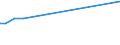 KN 44083125 /Exporte /Einheit = Preise (Euro/Tonne) /Partnerland: Litauen /Meldeland: Eur25 /44083125:Furnierblätter, Einschl. der Durch Messern von Lagenholz Gewonnenen Blätter, für Sperrholz Oder ähnl. Lagenholz und Anderes Holz, in der Längsrichtung Gesägt, Gemessert Oder Geschält, mit Einer Dicke von <= 6 mm, Geschliffen, aus Dark red Meranti, Light red Meranti und Meranti Bakau (Ausg. an den Enden Verbunden)