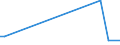 KN 44083125 /Exporte /Einheit = Preise (Euro/Tonne) /Partnerland: Ungarn /Meldeland: Eur15 /44083125:Furnierblätter, Einschl. der Durch Messern von Lagenholz Gewonnenen Blätter, für Sperrholz Oder ähnl. Lagenholz und Anderes Holz, in der Längsrichtung Gesägt, Gemessert Oder Geschält, mit Einer Dicke von <= 6 mm, Geschliffen, aus Dark red Meranti, Light red Meranti und Meranti Bakau (Ausg. an den Enden Verbunden)