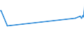 KN 44083130 /Exporte /Einheit = Preise (Euro/Bes. Maßeinheiten) /Partnerland: Estland /Meldeland: Europäische Union /44083130:Furnierblätter, Einschl. der Durch Messern von Lagenholz Gewonnenen Blätter, für Sperrholz Oder ähnl. Lagenholz und Anderes Holz, in der Längsrichtung Gesägt, Gemessert Oder Geschält, mit Einer Dicke von <= 6 mm, Auch an den Kanten Verbunden, aus Dark red Meranti, Light red Meranti und Meranti Bakau (Ausg. Gehobelt, Geschliffen Oder an den Enden Verbunden)