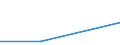 KN 44083951 /Exporte /Einheit = Preise (Euro/Tonne) /Partnerland: Norwegen /Meldeland: Eur27 /44083951:Furnierblaetter Oder Blaetter Fuer Sperrholz 'auch Zusammengefugt', und Anderes Holz, in der Langsrichtung Gesagt, Gemessert Oder Geschalt, Keilverzinkt, Auch Gehobelt Oder Geschliffen, mit Einer Dicke von <= 6 mm, aus Abura, Afrormosia, Ako, Alan, Andiroba, Aningre, Avodire, Azobe, Balau, Balsa, Bosse Clair, Bosse Fonce, Cativo, Cedro, Dabema, Dibetou, Doussie, Framire, Freijo, Fromager, Fuma, Geronggang, Ilomba, Imbuia, Ipe, Iroko, Jaboty, Jelutong, Jequitiba, Jongkong, Kapur, Kempas, Keruing, Kosipo, Kotibe, Koto, Louro, Macaranduba, Mahogany (Ausg. 'swietenia Spp.'), Makore, Mansonia, Mengkulang, Merawan, Merbau, Merpauh, Mersawa, Moabi, Niangon, Nyatoh, Onzabili, Orey, Ovengkol, Ozigo, Padauk, Paldao, Palissandre de Guatemala, pau Marfim, Pulai, Punah, Ramin, Saqui-saqui, Sepetir, Sucupira, Suren, Teak, Tiama, Tola, White Meranti, White Seraya und Yellow Meranti