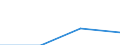 KN 44083965 /Exporte /Einheit = Preise (Euro/Tonne) /Partnerland: Extra-eur /Meldeland: Eur27 /44083965:Furnierblaetter Oder Blaetter Fuer Sperrholz 'auch Zusammengefugt', und Anderes Holz, in der Langsrichtung Gesagt, Gemessert Oder Geschalt, Geschliffen, mit Einer Dicke von <= 6 mm, aus Abura, Afrormosia, Ako, Alan, Andiroba, Aningre, Avodire, Azobe, Balau, Balsa, Bosse Clair, Bosse Fonce, Cativo, Cedro, Dabema, Dibetou, Doussie, Framire, Freijo, Fromager, Fuma, Geronggang, Ilomba, Imbuia, Ipe, Iroko, Jaboty, Jelutong, Jequitiba, Jongkong, Kapur, Kempas, Keruing, Kosipo, Kotibe, Koto, Louro, Macaranduba, Mahogany (Ausg. 'swietenia Spp.'), Makore, Mansonia, Mengkulang, Merawan, Merbau, Merpauh, Mersawa, Moabi, Niangon, Nyatoh, Onzabili, Orey, Ovengkol, Ozigo, Padauk, Paldao, Palissandre de Guatemala, pau Marfim, Pulai, Punah, Ramin, Saqui-saqui, Sepetir, Sucupira, Suren, Teak, Tiama, Tola, White Meranti, White Seraya und Yellow Meranti (Ausg. Keilverzinkt)