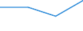 KN 44083981 /Exporte /Einheit = Preise (Euro/Bes. Maßeinheiten) /Partnerland: Israel /Meldeland: Eur27 /44083981:Furnierblaetter Oder Blaetter Fuer Sperrholz 'auch Zusammengefugt', und Anderes Holz, in der Laengsrichtung Gesaegt, Gemessert Oder Geschaelt, mit Einer Dicke von <= 1 mm, aus Makore, Iroko, Tiama, Mansonia, Ilomba, Dibetou, Azobe, White Meranti, White Seraya, Yellow Meranti, Alan, Keruing, Ramin, Kapur, Teak, Jongkong, Merbau, Jelutong, Kempas, Imbuia und Balsa (Ausg. Geschliffen)