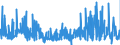 KN 44083985 /Exporte /Einheit = Preise (Euro/Bes. Maßeinheiten) /Partnerland: Ungarn /Meldeland: Eur27_2020 /44083985:Furnierblätter, Einschl. der Durch Messern von Lagenholz Gewonnenen Blätter, für Sperrholz Oder ähnliches Lagenholz und Anderes Holz, in der Längsrichtung Gesägt, Gemessert Oder Geschält, Auch an den Kanten Verbunden, mit Einer Dicke von <= 1 mm, aus Tropischem Holz (Ausg. White Lauan, Sipo, Limba, Okoumé, Obeche, Acajou Dâ€”afrique, Sapelli, Virola, Mahogany `swietenia Spp.`, Palissandre de Rio, Palissandre de Para und Palissandre de Rose, Gehobelt, Geschliffen Oder an den Enden Verbunden)