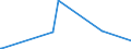 KN 44083985 /Exporte /Einheit = Preise (Euro/Bes. Maßeinheiten) /Partnerland: Angola /Meldeland: Eur27_2020 /44083985:Furnierblätter, Einschl. der Durch Messern von Lagenholz Gewonnenen Blätter, für Sperrholz Oder ähnliches Lagenholz und Anderes Holz, in der Längsrichtung Gesägt, Gemessert Oder Geschält, Auch an den Kanten Verbunden, mit Einer Dicke von <= 1 mm, aus Tropischem Holz (Ausg. White Lauan, Sipo, Limba, Okoumé, Obeche, Acajou Dâ€”afrique, Sapelli, Virola, Mahogany `swietenia Spp.`, Palissandre de Rio, Palissandre de Para und Palissandre de Rose, Gehobelt, Geschliffen Oder an den Enden Verbunden)