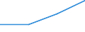 KN 44083991 /Exporte /Einheit = Preise (Euro/Bes. Maßeinheiten) /Partnerland: Estland /Meldeland: Eur27 /44083991:Furnierblaetter Oder Blaetter Fuer Sperrholz 'auch Zusammengefugt', und Anderes Holz, in der Laengsrichtung Gesaegt, Gemessert Oder Geschaelt, mit Einer Dicke von > 1 mm bis <= 6 mm, aus Makore, Iroko, Tiama, Mansonia, Ilomba, Dibetou, Azobe, White Meranti, White Seraya, Yellow Meranti, Alan, Keruing, Ramin, Kapur, Teak, Jongkong, Merbau, Jelutong, Kempas, Imbuia und Balsa (Ausg. Gehobelt, Geschliffen Oder Keilverzinkt Sowie Brettchen zum Herstellen von Holzgefassten Stiften)