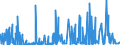 KN 44083995 /Exporte /Einheit = Preise (Euro/Bes. Maßeinheiten) /Partnerland: Finnland /Meldeland: Eur27_2020 /44083995:Furnierblätter, Einschl. der Durch Messern von Lagenholz Gewonnenen Blätter, für Sperrholz Oder ähnliches Lagenholz und Anderes Holz, in der Längsrichtung Gesägt, Gemessert Oder Geschält, Auch an den Kanten Verbunden, mit Einer Dicke von  > 1 mm, Jedoch <= 6 mm, aus Tropischem Holz (Ausg. White Lauan, Sipo, Limba, Okoumé, Obeche, Acajou Dâ€”afrique, Sapelli, Virola, Mahogany `swietenia Spp.`, Palissandre de Rio, Palissandre de Para und Palissandre de Rose, Gehobelt, Geschliffen Oder an den Enden Verbunden)