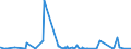 KN 44083995 /Exporte /Einheit = Preise (Euro/Bes. Maßeinheiten) /Partnerland: Litauen /Meldeland: Europäische Union /44083995:Furnierblätter, Einschl. der Durch Messern von Lagenholz Gewonnenen Blätter, für Sperrholz Oder ähnliches Lagenholz und Anderes Holz, in der Längsrichtung Gesägt, Gemessert Oder Geschält, Auch an den Kanten Verbunden, mit Einer Dicke von  > 1 mm, Jedoch <= 6 mm, aus Tropischem Holz (Ausg. White Lauan, Sipo, Limba, Okoumé, Obeche, Acajou Dâ€”afrique, Sapelli, Virola, Mahogany `swietenia Spp.`, Palissandre de Rio, Palissandre de Para und Palissandre de Rose, Gehobelt, Geschliffen Oder an den Enden Verbunden)