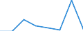 KN 44089010 /Exporte /Einheit = Preise (Euro/Tonne) /Partnerland: Italien /Meldeland: Eur27 /44089010:Furnierblaetter Oder Blaetter Fuer Sperrholz 'auch Zusammengefuegt', und Anderes Holz, in der Laengsrichtung Gesaegt, Gemessert Oder Geschaelt, mit Einer Dicke von =< 6 mm, Keilverzinkt, Auch Gehobelt Oder Geschliffen (Ausg. Tropisches Holz der Unterpos. 4408.20-10, Sowie Nadelholz)