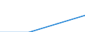 KN 44089011 /Exporte /Einheit = Mengen in Tonnen /Partnerland: Finnland /Meldeland: Eur27 /44089011:Furnierblaetter Oder Blaetter Fuer Sperrholz 'auch Zusammengefugt', und Anderes Holz, in der Laengsrichtung Gesaegt, Gemessert Oder Geschaelt, mit Einer Dicke von <= 6 mm, Keilverzinkt, Auch Gehobelt Oder Geschliffen (Ausg. Tropische Holzer der Unterpositions- Anmerkung 1 zu Diesem Kapitel Sowie Nadelholz)