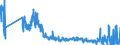 KN 44089015 /Exporte /Einheit = Preise (Euro/Bes. Maßeinheiten) /Partnerland: Ungarn /Meldeland: Eur27_2020 /44089015:Furnierblätter, Einschl. der Durch Messern von Lagenholz Gewonnenen Blätter, Blätter für Sperrholz Oder ähnliches Lagenholz und Anderes Holz, in der Längsrichtung Gesägt, Gemessert Oder Geschält, mit Einer Dicke von <= 6 mm, Gehobelt, Geschliffen Oder an den Enden Verbunden (Ausg. Tropisches Holz und Nadelholz)