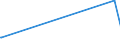 KN 44089015 /Exporte /Einheit = Preise (Euro/Bes. Maßeinheiten) /Partnerland: Aserbaidschan /Meldeland: Europäische Union /44089015:Furnierblätter, Einschl. der Durch Messern von Lagenholz Gewonnenen Blätter, Blätter für Sperrholz Oder ähnliches Lagenholz und Anderes Holz, in der Längsrichtung Gesägt, Gemessert Oder Geschält, mit Einer Dicke von <= 6 mm, Gehobelt, Geschliffen Oder an den Enden Verbunden (Ausg. Tropisches Holz und Nadelholz)