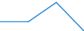 KN 44089025 /Exporte /Einheit = Preise (Euro/Tonne) /Partnerland: Deutschland /Meldeland: Eur27 /44089025:Furnierblaetter Oder Blaetter Fuer Sperrholz 'auch Zusammengefugt', und Anderes Holz, in der Laengsrichtung Gesaegt, Gemessert Oder Geschaelt, mit Einer Dicke von <= 6 mm, Geschlifffen (Ausg. Keilverzinkt; Tropische Holzer der Unterpositions- Anmerkung 1 zu Diesem Kapitel Sowie Nadelholz)