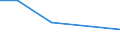 KN 44089030 /Exporte /Einheit = Preise (Euro/Bes. Maßeinheiten) /Partnerland: Norwegen /Meldeland: Eur27 /44089030:Furnierblaetter Oder Blaetter Fuer Sperrholz 'auch Zusammengefuegt', und Anderes Holz, in der Laengsrichtung Gesaegt, Gemessert Oder Geschaelt, mit Einer Dicke von =< 6 mm, Gehobelt (Ausg. Keilverzinkt; Tropisches Holz der Unterpos. 4408.20-30, Sowie Nadelholz)