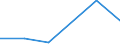 KN 44089030 /Exporte /Einheit = Preise (Euro/Tonne) /Partnerland: Schweden /Meldeland: Eur27 /44089030:Furnierblaetter Oder Blaetter Fuer Sperrholz 'auch Zusammengefuegt', und Anderes Holz, in der Laengsrichtung Gesaegt, Gemessert Oder Geschaelt, mit Einer Dicke von =< 6 mm, Gehobelt (Ausg. Keilverzinkt; Tropisches Holz der Unterpos. 4408.20-30, Sowie Nadelholz)