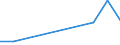 KN 44089035 /Exporte /Einheit = Preise (Euro/Tonne) /Partnerland: Finnland /Meldeland: Eur15 /44089035:Brettchen zum Herstellen von Blei-, Kopier-, Farbstiften, Schiefergriffeln und Anderen Holzgefassten Stiften, aus Holz, mit Einer Dicke von <= 6 mm (Ausg. Tropisches Holz und Nadelholz)