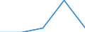 KN 44089050 /Exporte /Einheit = Preise (Euro/Tonne) /Partnerland: Irland /Meldeland: Eur27 /44089050:Furnierblaetter Oder Blaetter Fuer Sperrholz 'auch Zusammengefuegt', und Anderes Holz, in der Laengsrichtung Gesaegt, Gemessert Oder Geschaelt, mit Einer Dicke von =< 6 mm, Geschlifffen, (Ausg. Keilverzinkt; Tropisches Holz der Unterpos. 4408.20-50, Sowie Nadelholz)