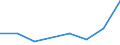 KN 44089050 /Exporte /Einheit = Preise (Euro/Tonne) /Partnerland: Portugal /Meldeland: Eur27 /44089050:Furnierblaetter Oder Blaetter Fuer Sperrholz 'auch Zusammengefuegt', und Anderes Holz, in der Laengsrichtung Gesaegt, Gemessert Oder Geschaelt, mit Einer Dicke von =< 6 mm, Geschlifffen, (Ausg. Keilverzinkt; Tropisches Holz der Unterpos. 4408.20-50, Sowie Nadelholz)