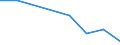 KN 44089050 /Exporte /Einheit = Preise (Euro/Tonne) /Partnerland: Finnland /Meldeland: Eur27 /44089050:Furnierblaetter Oder Blaetter Fuer Sperrholz 'auch Zusammengefuegt', und Anderes Holz, in der Laengsrichtung Gesaegt, Gemessert Oder Geschaelt, mit Einer Dicke von =< 6 mm, Geschlifffen, (Ausg. Keilverzinkt; Tropisches Holz der Unterpos. 4408.20-50, Sowie Nadelholz)