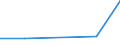 KN 44089050 /Exporte /Einheit = Preise (Euro/Tonne) /Partnerland: Rumaenien /Meldeland: Eur27 /44089050:Furnierblaetter Oder Blaetter Fuer Sperrholz 'auch Zusammengefuegt', und Anderes Holz, in der Laengsrichtung Gesaegt, Gemessert Oder Geschaelt, mit Einer Dicke von =< 6 mm, Geschlifffen, (Ausg. Keilverzinkt; Tropisches Holz der Unterpos. 4408.20-50, Sowie Nadelholz)