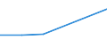 KN 44089050 /Exporte /Einheit = Preise (Euro/Tonne) /Partnerland: Aegypten /Meldeland: Eur27 /44089050:Furnierblaetter Oder Blaetter Fuer Sperrholz 'auch Zusammengefuegt', und Anderes Holz, in der Laengsrichtung Gesaegt, Gemessert Oder Geschaelt, mit Einer Dicke von =< 6 mm, Geschlifffen, (Ausg. Keilverzinkt; Tropisches Holz der Unterpos. 4408.20-50, Sowie Nadelholz)