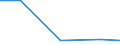 KN 44089050 /Exporte /Einheit = Preise (Euro/Tonne) /Partnerland: Kanada /Meldeland: Eur27 /44089050:Furnierblaetter Oder Blaetter Fuer Sperrholz 'auch Zusammengefuegt', und Anderes Holz, in der Laengsrichtung Gesaegt, Gemessert Oder Geschaelt, mit Einer Dicke von =< 6 mm, Geschlifffen, (Ausg. Keilverzinkt; Tropisches Holz der Unterpos. 4408.20-50, Sowie Nadelholz)