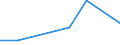 KN 44089050 /Exporte /Einheit = Preise (Euro/Tonne) /Partnerland: Israel /Meldeland: Eur27 /44089050:Furnierblaetter Oder Blaetter Fuer Sperrholz 'auch Zusammengefuegt', und Anderes Holz, in der Laengsrichtung Gesaegt, Gemessert Oder Geschaelt, mit Einer Dicke von =< 6 mm, Geschlifffen, (Ausg. Keilverzinkt; Tropisches Holz der Unterpos. 4408.20-50, Sowie Nadelholz)