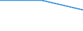 KN 44089050 /Exporte /Einheit = Preise (Euro/Tonne) /Partnerland: Malaysia /Meldeland: Eur27 /44089050:Furnierblaetter Oder Blaetter Fuer Sperrholz 'auch Zusammengefuegt', und Anderes Holz, in der Laengsrichtung Gesaegt, Gemessert Oder Geschaelt, mit Einer Dicke von =< 6 mm, Geschlifffen, (Ausg. Keilverzinkt; Tropisches Holz der Unterpos. 4408.20-50, Sowie Nadelholz)