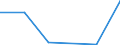 KN 44089050 /Exporte /Einheit = Preise (Euro/Tonne) /Partnerland: Singapur /Meldeland: Eur27 /44089050:Furnierblaetter Oder Blaetter Fuer Sperrholz 'auch Zusammengefuegt', und Anderes Holz, in der Laengsrichtung Gesaegt, Gemessert Oder Geschaelt, mit Einer Dicke von =< 6 mm, Geschlifffen, (Ausg. Keilverzinkt; Tropisches Holz der Unterpos. 4408.20-50, Sowie Nadelholz)