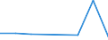 KN 44089050 /Exporte /Einheit = Preise (Euro/Tonne) /Partnerland: Taiwan /Meldeland: Eur27 /44089050:Furnierblaetter Oder Blaetter Fuer Sperrholz 'auch Zusammengefuegt', und Anderes Holz, in der Laengsrichtung Gesaegt, Gemessert Oder Geschaelt, mit Einer Dicke von =< 6 mm, Geschlifffen, (Ausg. Keilverzinkt; Tropisches Holz der Unterpos. 4408.20-50, Sowie Nadelholz)